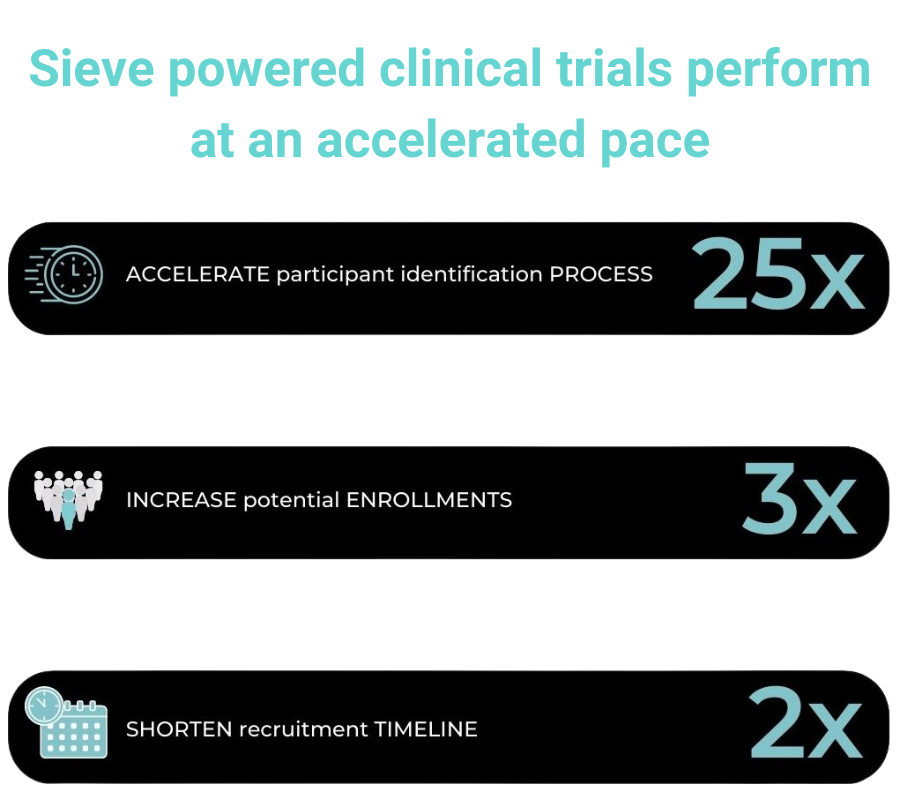 clinical trial accelerated pace